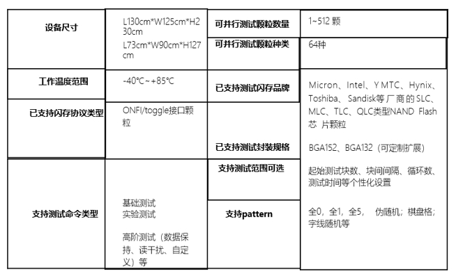 STAT SSD 閃存芯片智能測試機（卓越版）參數.png